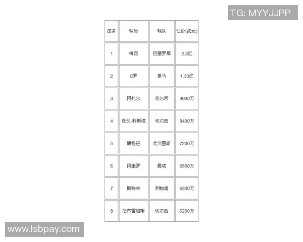 全球足球排名最新动态分析及各国球队表现评估